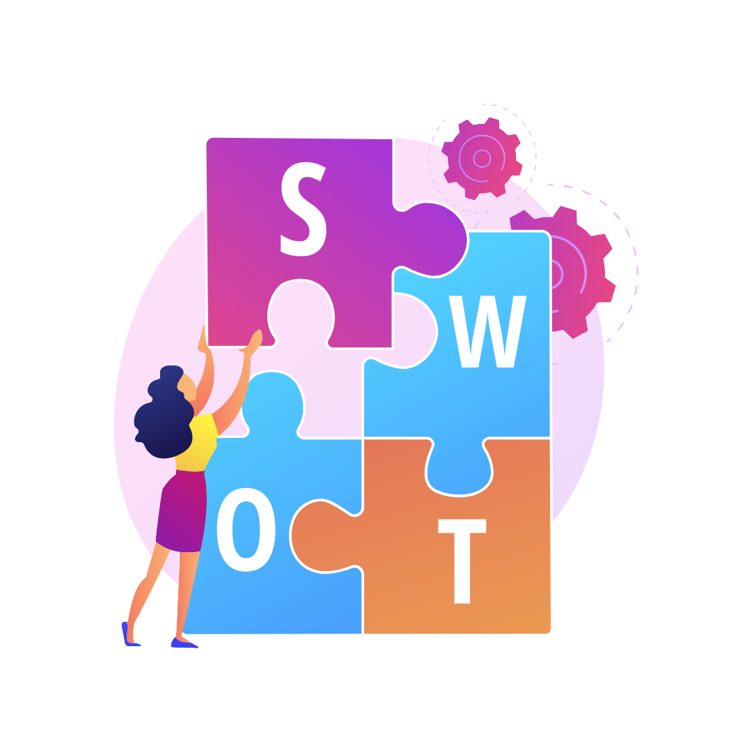 Swot Analysis